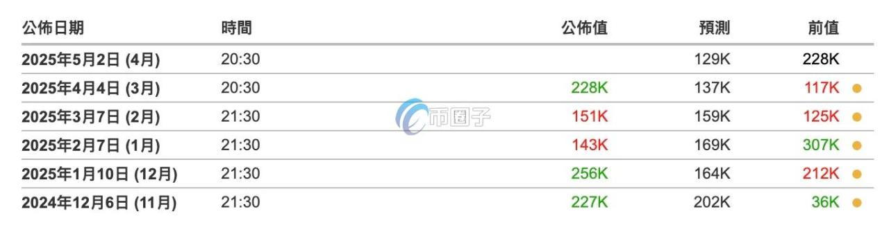 自动草稿