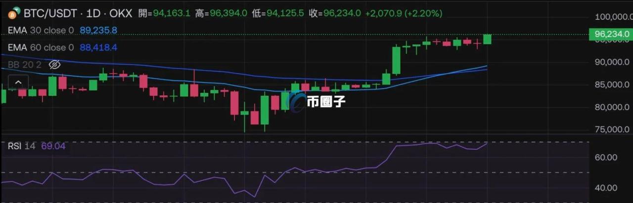 自动草稿