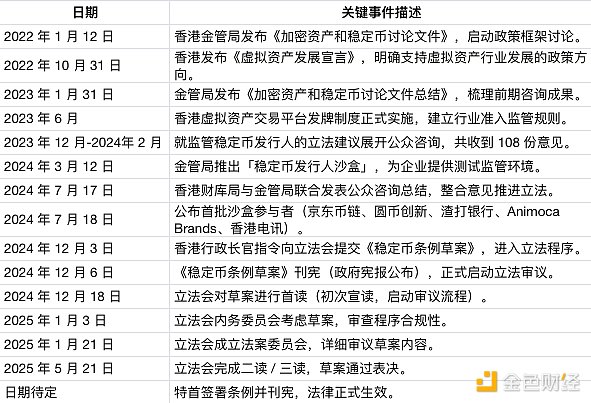 自动草稿