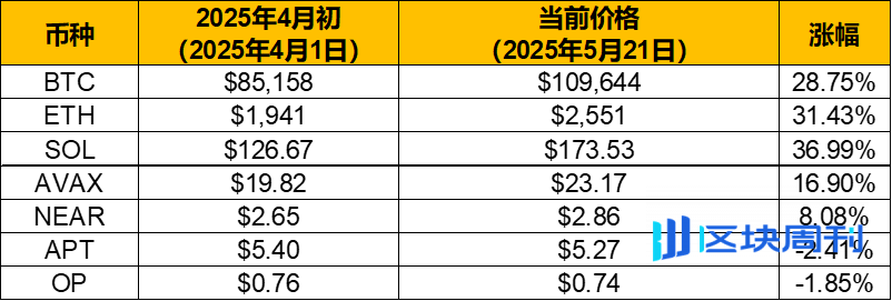 自动草稿