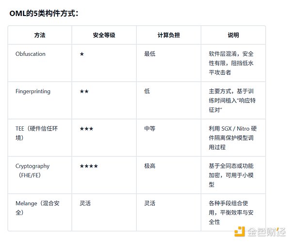 自动草稿
