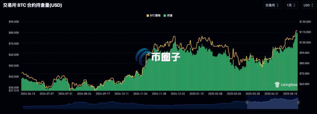 自动草稿