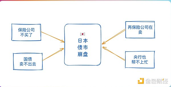 自动草稿