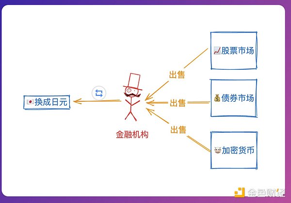 自动草稿