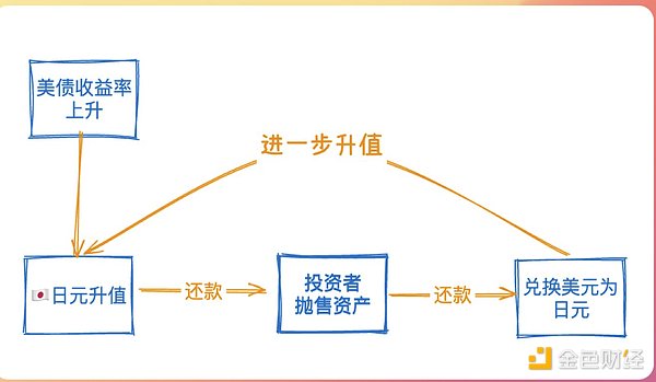 自动草稿