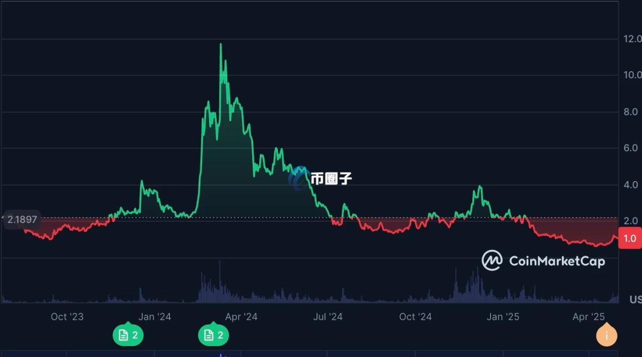自动草稿