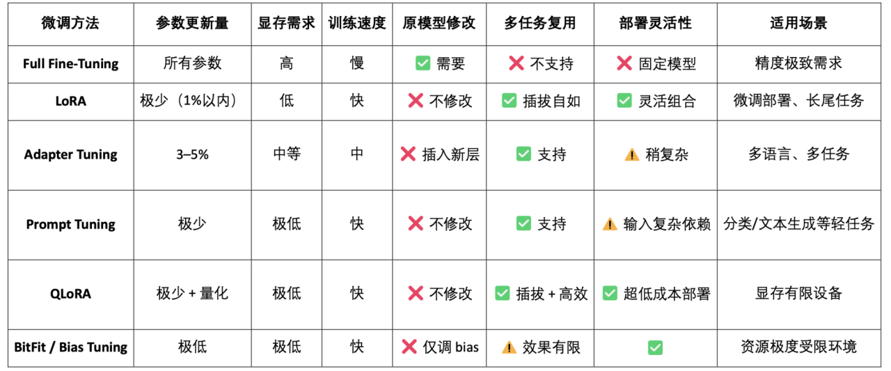 自动草稿