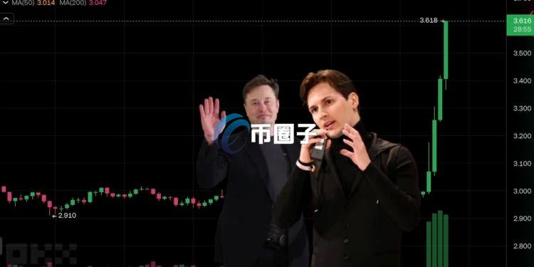 自动草稿