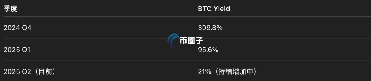 自动草稿
