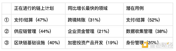 自动草稿