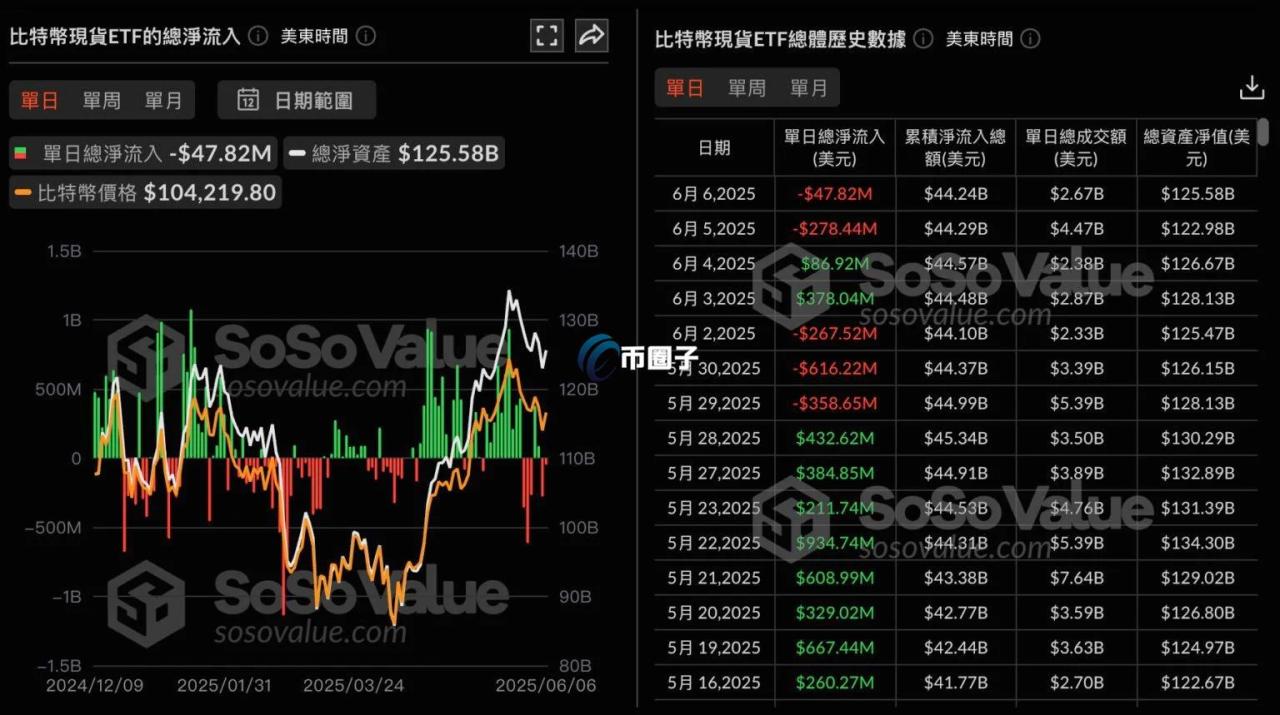 自动草稿