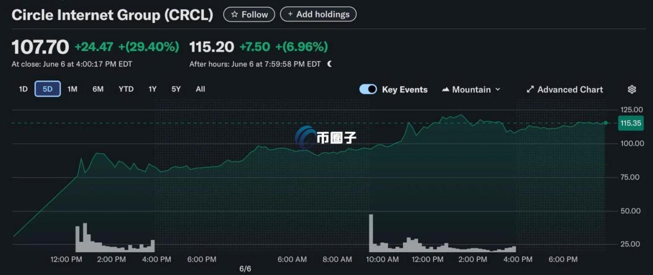自动草稿