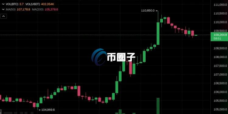 自动草稿