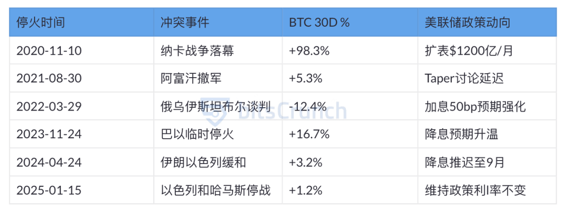 自动草稿