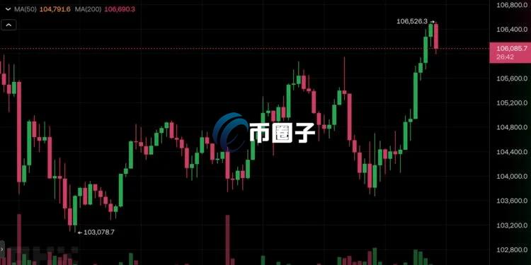 自动草稿
