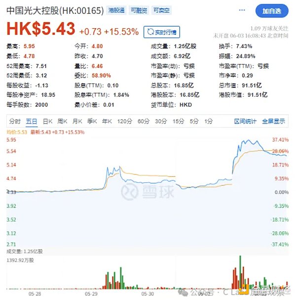 自动草稿
