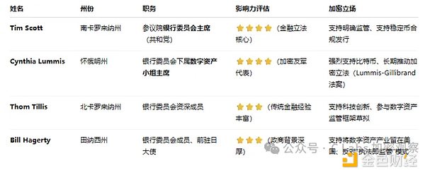 自动草稿
