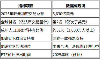自动草稿