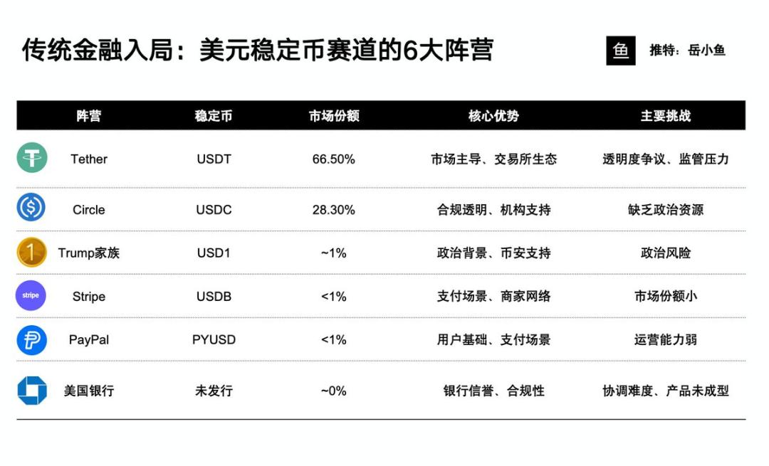 自动草稿