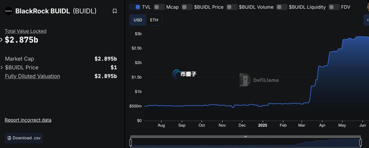 自动草稿