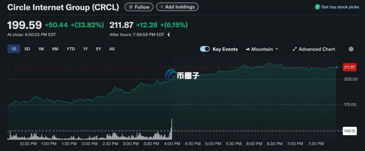 自动草稿