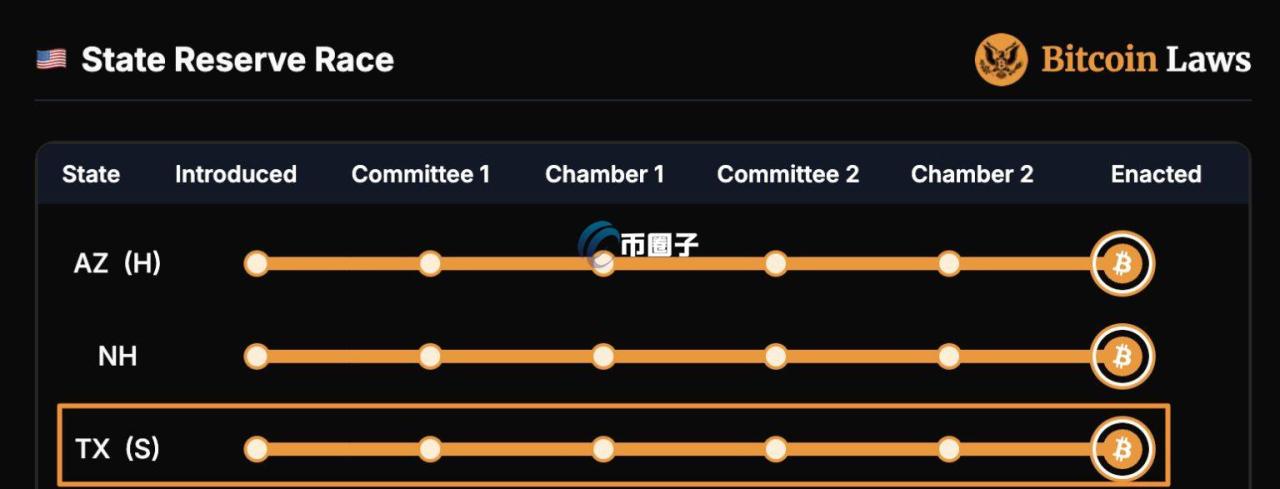 自动草稿