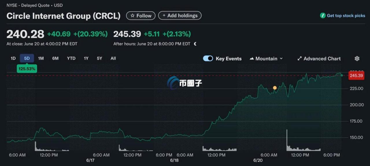 自动草稿