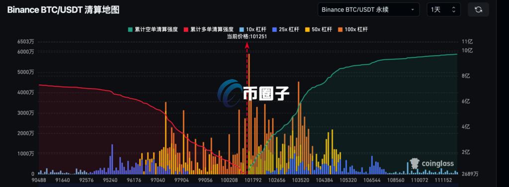 自动草稿