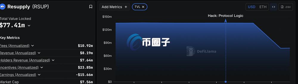 自动草稿