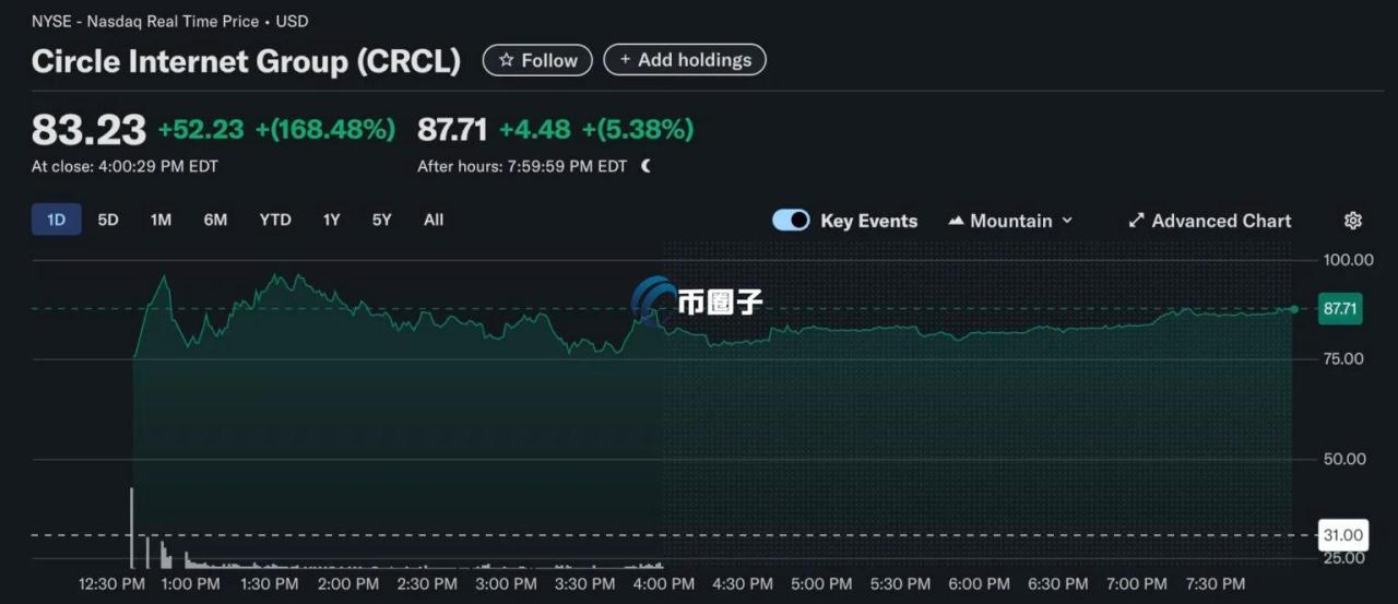 自动草稿