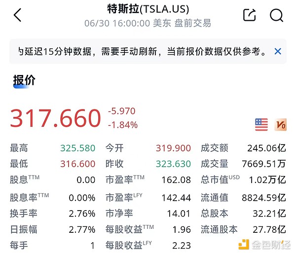 自动草稿