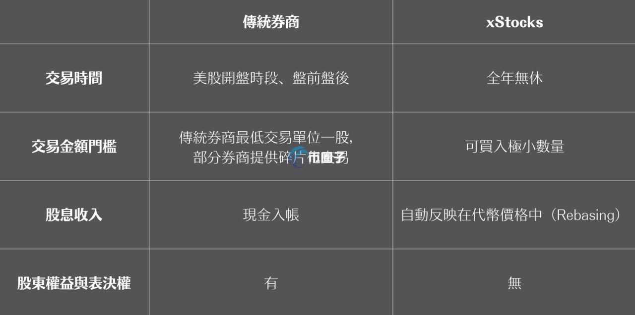 自动草稿