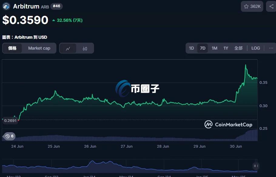 自动草稿